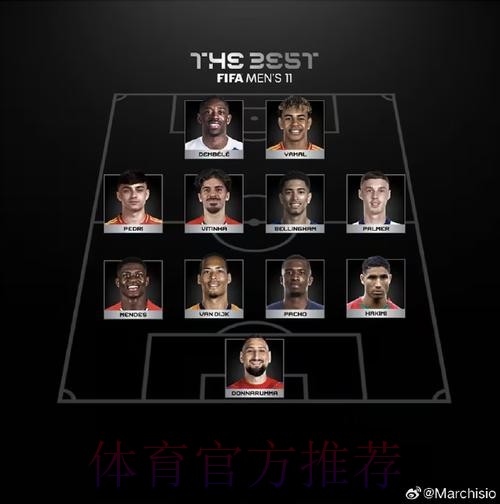 德转评2025年度最佳中锋名单:登贝莱&哈兰德等 德转评2025年度最佳中锋名单:登贝莱&哈兰德等